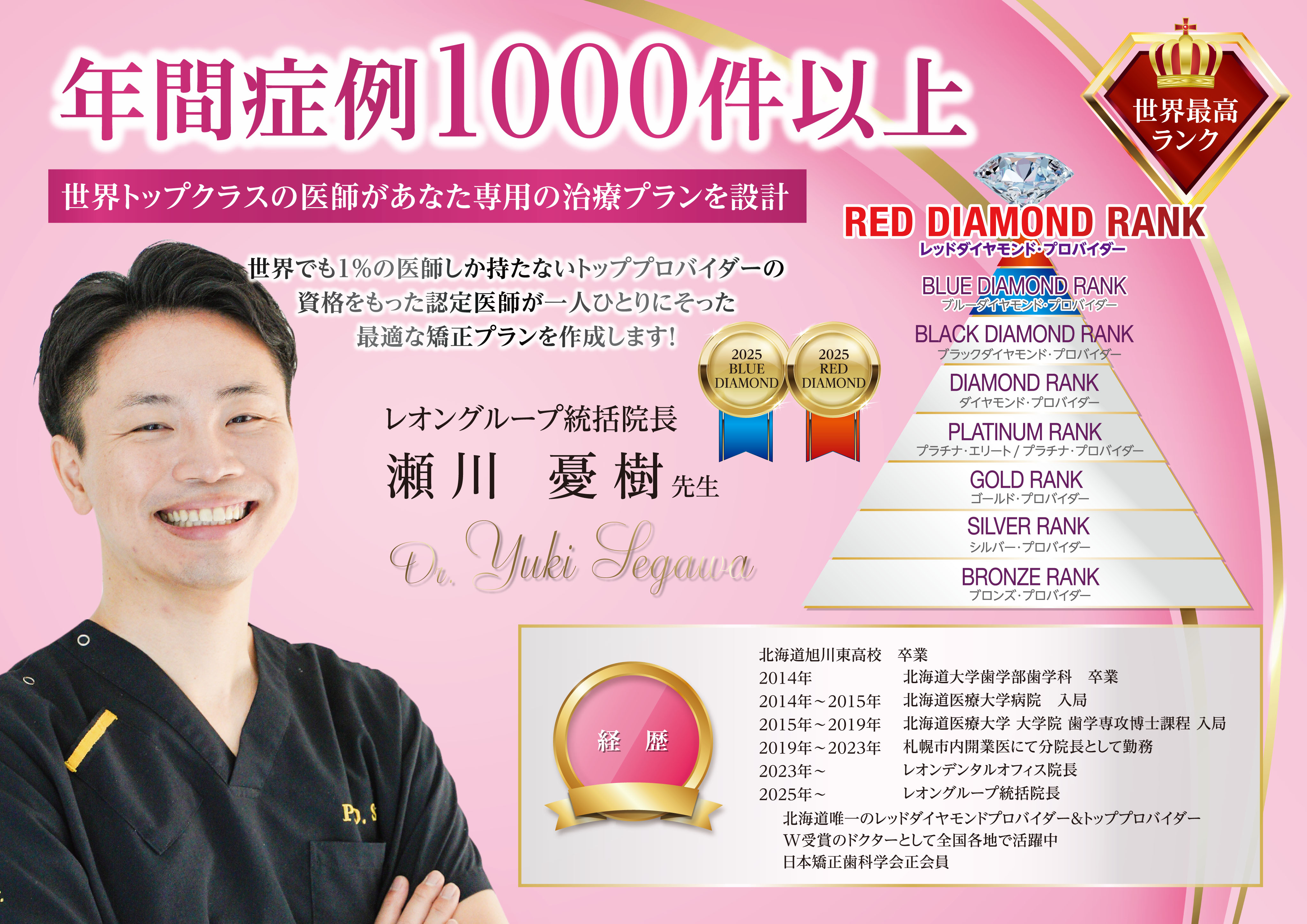 瀬川先生の実績1