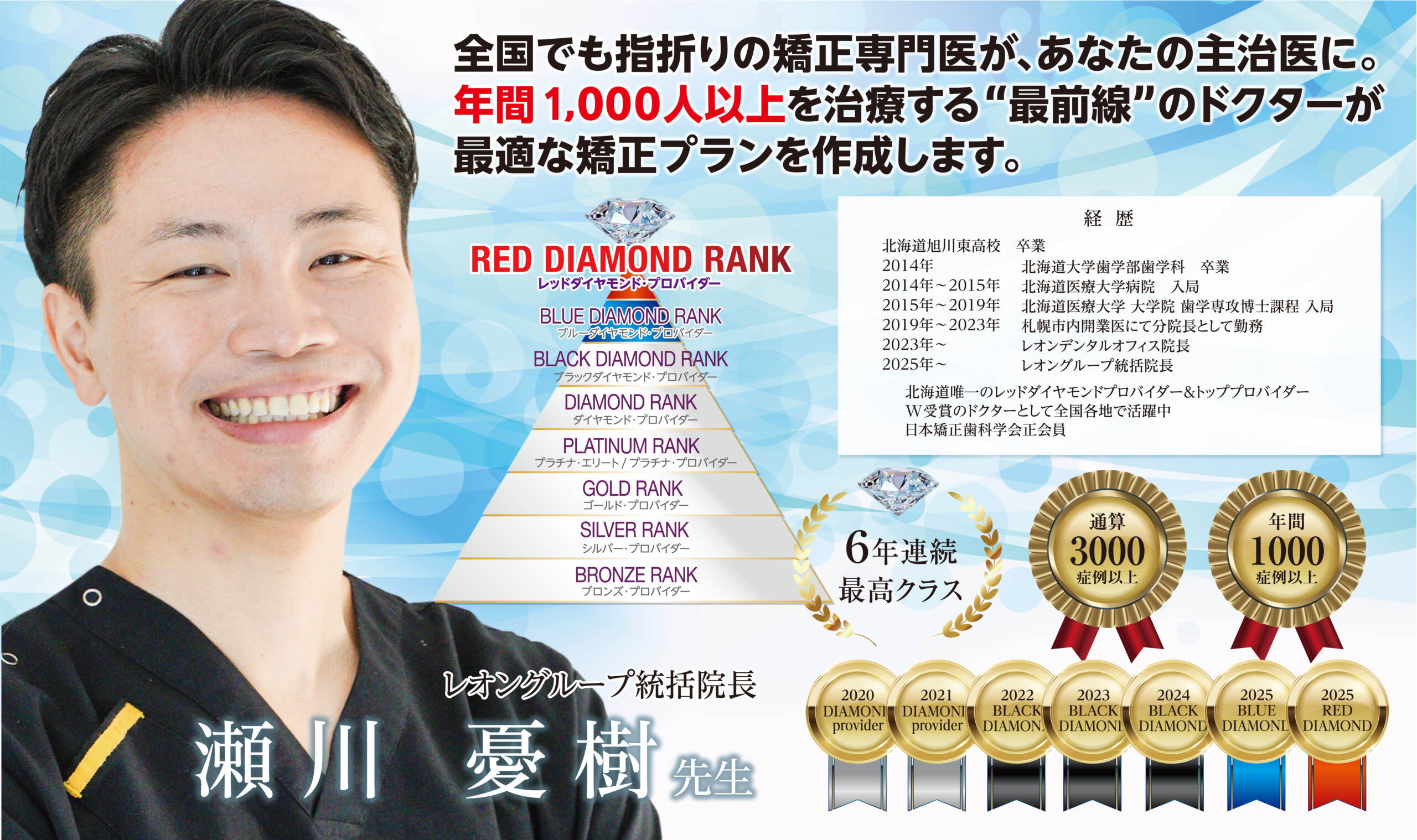 瀬川先生の実績2